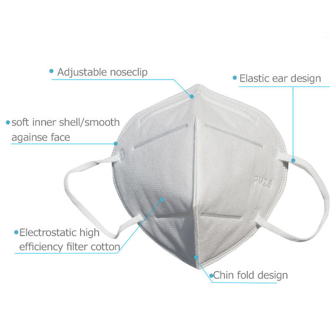 Ecoの友好的で白く使い捨て可能な防塵マスク、抗菌N95の医学のマスク