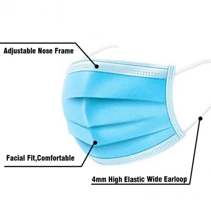 健康な呼吸の青く使い捨て可能なマスク、Ecoの友好的な注文の病院のマスク