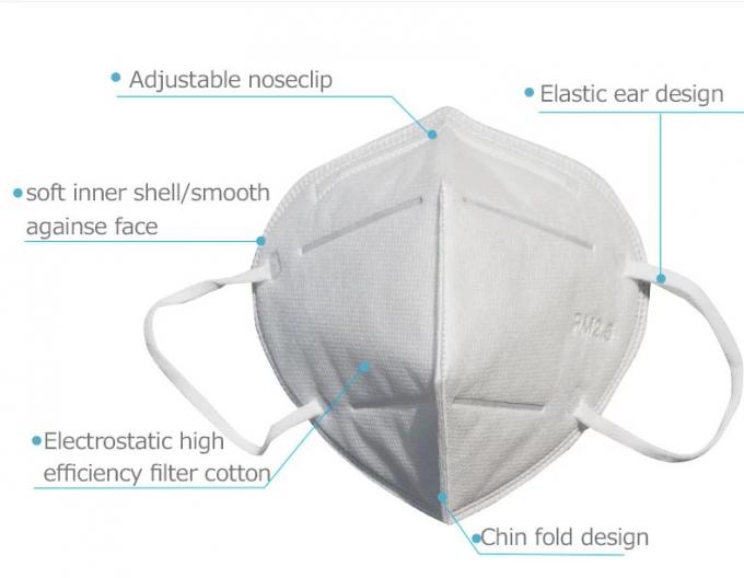 機械化のための通気性の反塵のマスク/N95防護マスク