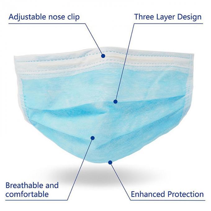 Comforableの使い捨て可能な口のマスク、塵の証拠の使い捨て可能な3つの層マスク