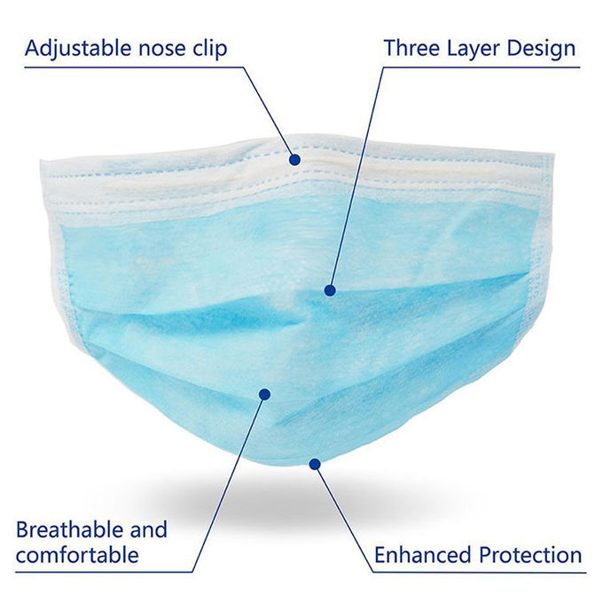 反汚染の使い捨て可能な医学のマスク利用できる3つの層保護OEM/ODM